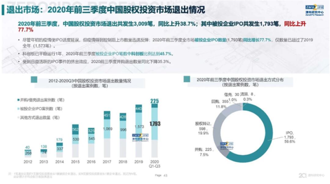 【媒體聚焦】投資機(jī)構(gòu)2020的驚險(xiǎn)一躍：注冊(cè)制下一二級(jí)市場(chǎng)共振，退市新規(guī)或?qū)縿?dòng)殼資源并購(gòu)市場(chǎng)？