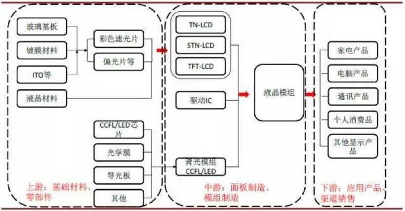 【原創(chuàng)研究】柔性電子趨勢下的觸摸屏產業(yè)發(fā)展分析（一）——電容觸摸屏及其顯示模組概述