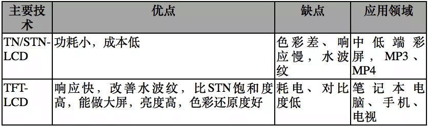 【原創(chuàng)研究】柔性電子趨勢下的觸摸屏產業(yè)發(fā)展分析（一）——電容觸摸屏及其顯示模組概述