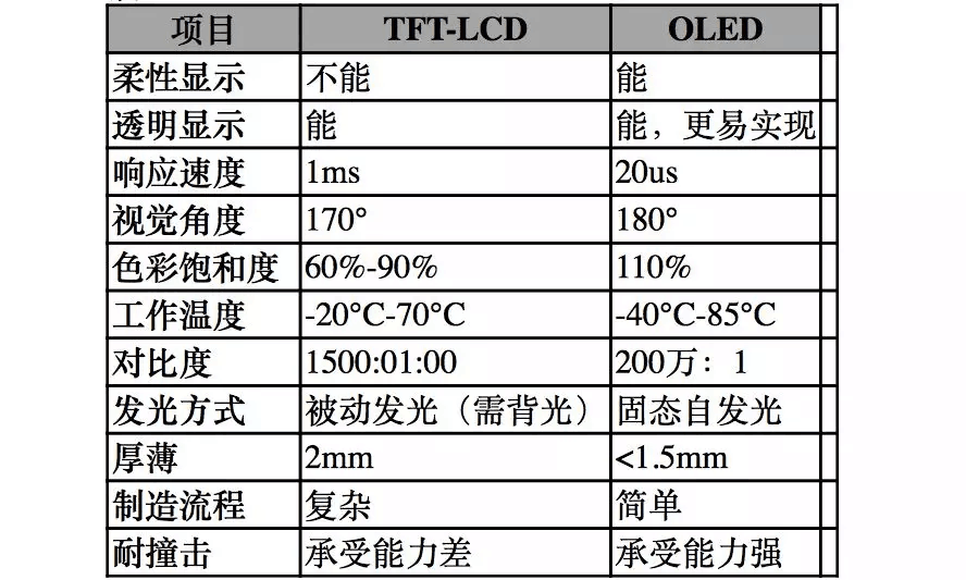 【原創(chuàng)研究】柔性電子趨勢下的觸摸屏產業(yè)發(fā)展分析（一）——電容觸摸屏及其顯示模組概述