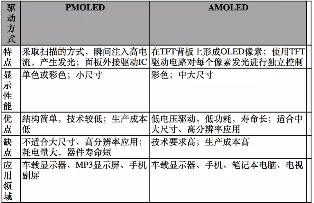 【原創(chuàng)研究】柔性電子趨勢下的觸摸屏產業(yè)發(fā)展分析（一）——電容觸摸屏及其顯示模組概述