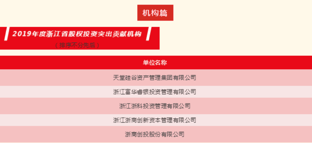 【動態(tài)新聞】天堂硅谷榮膺“2019年度浙江省股權(quán)投資突出貢獻機構(gòu)”等多項殊榮
