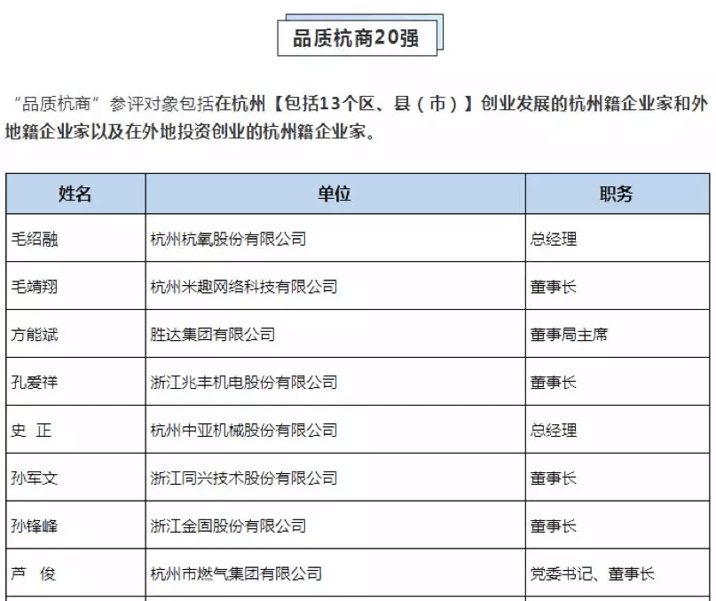 【動態(tài)新聞】天堂硅谷董事長何向東榮膺第六屆“品質(zhì)杭商”20強(qiáng)