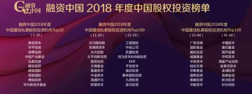 【動(dòng)態(tài)新聞】硅谷天堂榮獲融資中國(guó)2018年度中國(guó)最佳并購(gòu)?fù)顿Y機(jī)構(gòu)Top10等獎(jiǎng)項(xiàng)