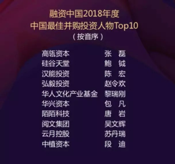【動(dòng)態(tài)新聞】硅谷天堂榮獲融資中國(guó)2018年度中國(guó)最佳并購(gòu)?fù)顿Y機(jī)構(gòu)Top10等獎(jiǎng)項(xiàng)